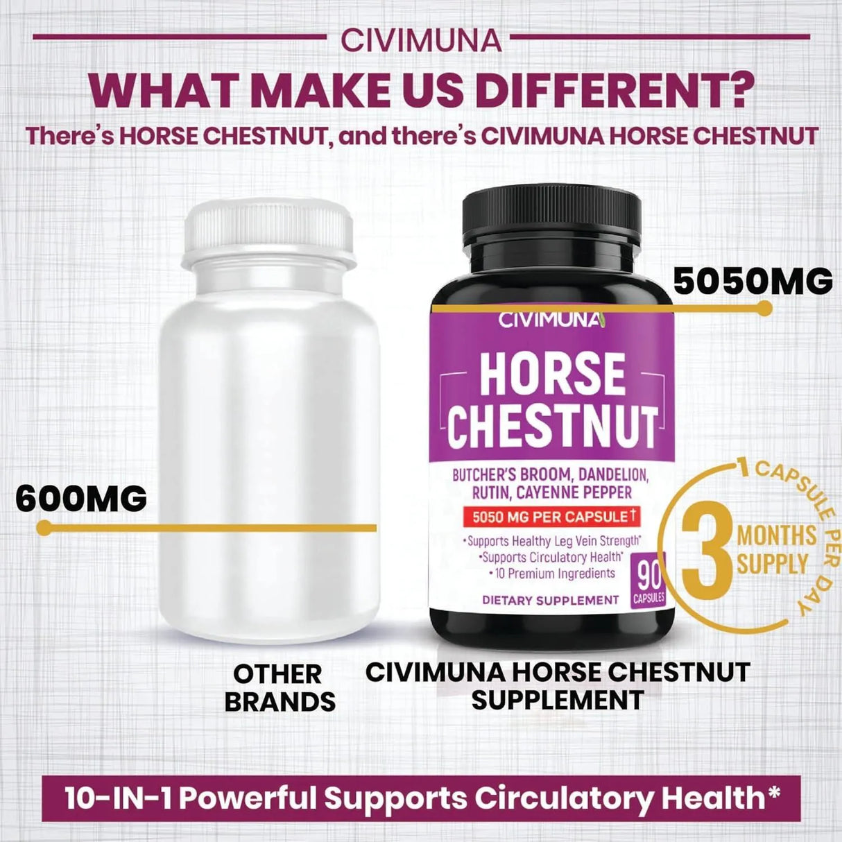 CIVIMUNA - CIVIMUNA Horse Chestnut 5050Mg. 90 Capsulas - The Red Vitamin MX - Suplementos Alimenticios - {{ shop.shopifyCountryName }}