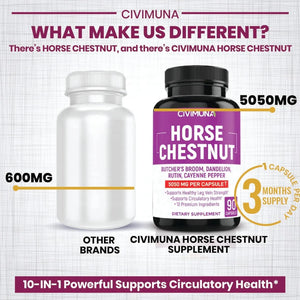 CIVIMUNA - CIVIMUNA Horse Chestnut 5050Mg. 90 Capsulas - The Red Vitamin MX - Suplementos Alimenticios - {{ shop.shopifyCountryName }}