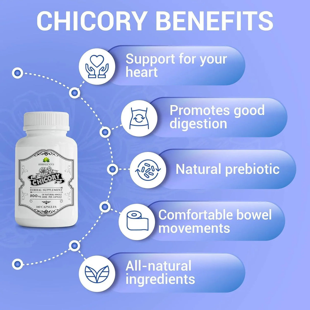 HERBALICIOUS - HERBALICIOUS Chicory Root 160 Capsulas - The Red Vitamin MX - Suplementos Alimenticios - {{ shop.shopifyCountryName }}