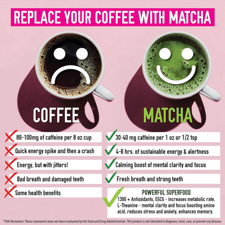 MATCHA ORGANICS - Matcha Organics Premium Japanese Ceremonial Matcha Green Tea Powder 100Gr. - The Red Vitamin MX - Suplementos Alimenticios - {{ shop.shopifyCountryName }}