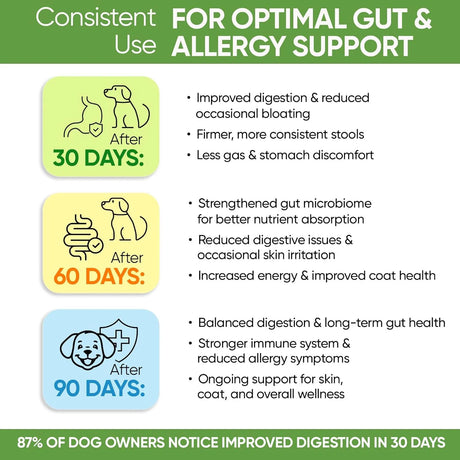 PAWIOUS - Pawious Probiotics for Dogs 120 Masticables - The Red Vitamin MX - Probióticos Para Perros - {{ shop.shopifyCountryName }}