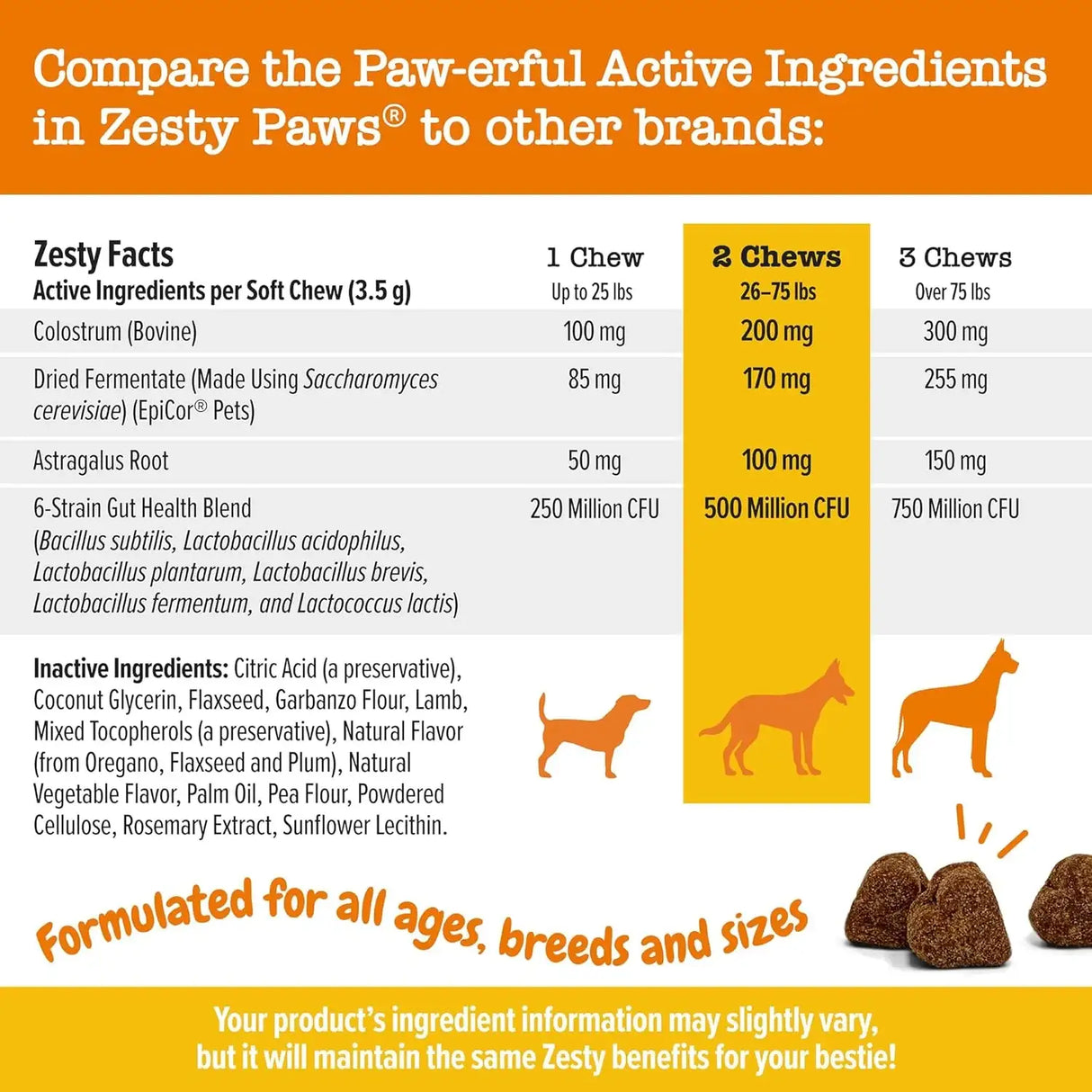 ZESTY PAWS - Zesty Paws Dog Allergy Relief Lamb 250 Masticables - The Red Vitamin MX - Remedios Para La Picazón De Perros - {{ shop.shopifyCountryName }}