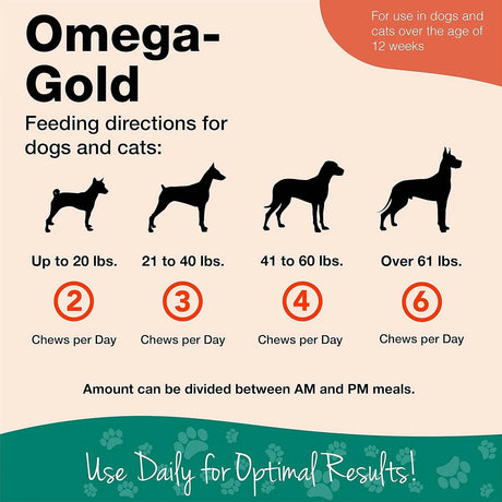 NATURVET - NaturVet Omega-Gold Plus Salmon Oil 90 Masticables - The Red Vitamin MX - Aceite De Pescado Para Perros - {{ shop.shopifyCountryName }}