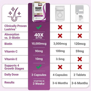 FORCE FACTOR - FORCE FACTOR Hair Growth Accelerator 90 Capsulas - The Red Vitamin MX - Suplementos Alimenticios - {{ shop.shopifyCountryName }}