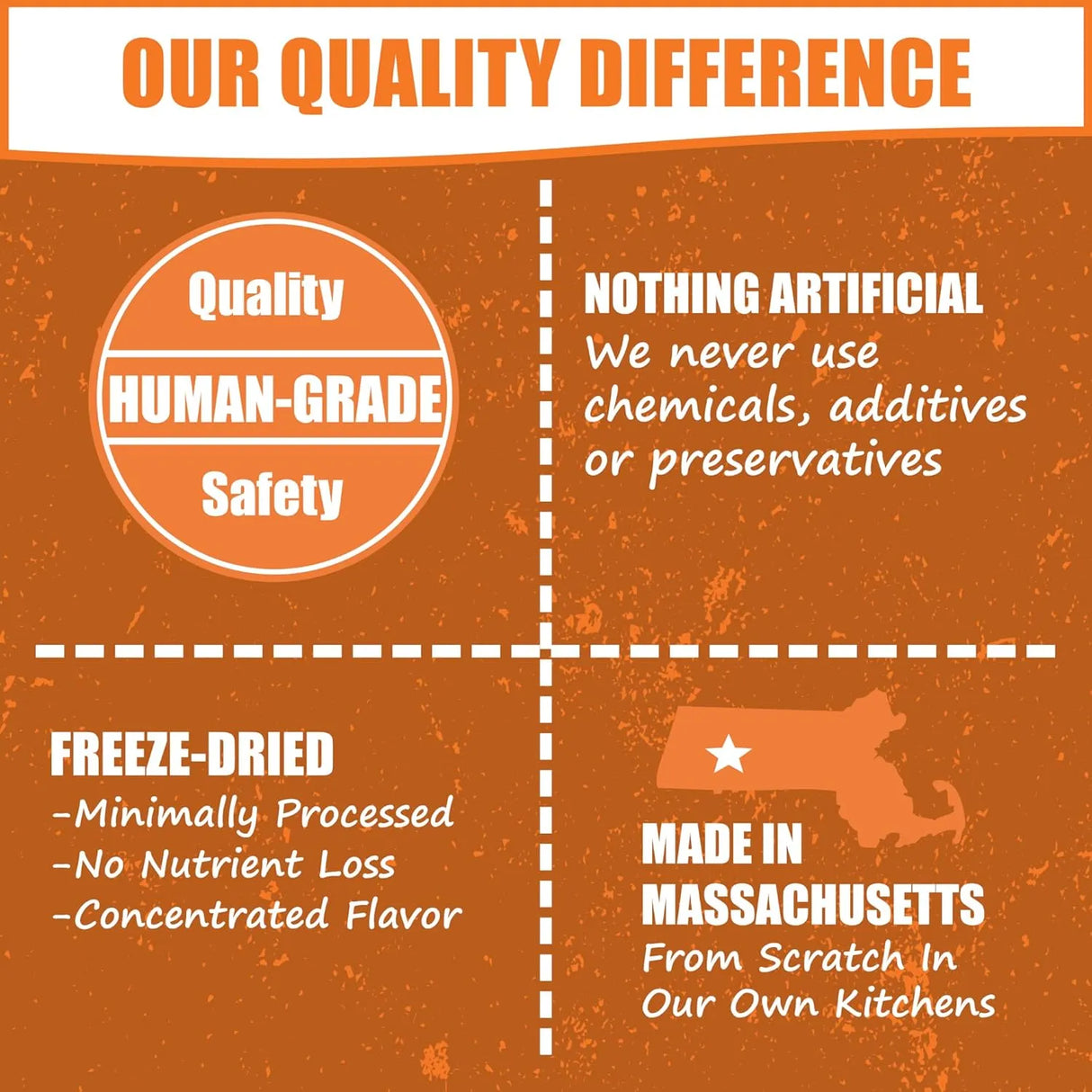 WHOLE LIFE - Whole Life Pet Human Grade Probiotic Dog Treats Pumpkin & Yogurt 85Gr. 2 Pack - The Red Vitamin MX - Probióticos Para Perros - {{ shop.shopifyCountryName }}