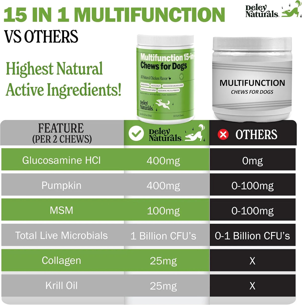 DELEY NATURALS - Deley Naturals Dog Multivitamins Chewable 120 Masticables - The Red Vitamin MX - Multivitamínicos Para Perros - {{ shop.shopifyCountryName }}