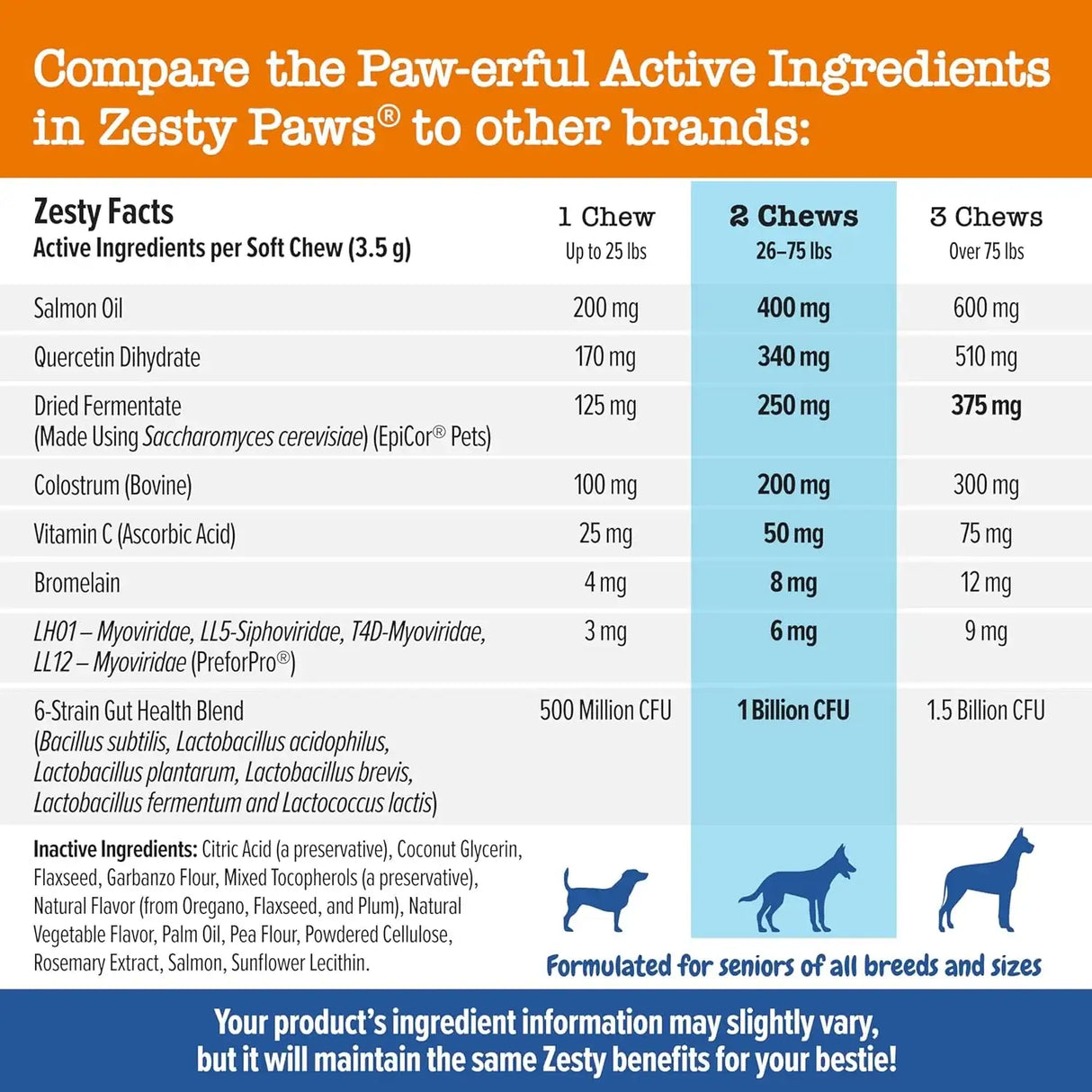 ZESTY PAWS - Zesty Paws Senior Advanced Dog Allergy Relief 90 Masticables - The Red Vitamin MX - Remedios Para La Picazón De Perros - {{ shop.shopifyCountryName }}