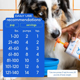 NATIVE PET - Native Pet Omega 3 Fish Oil for Dogs & Cats 8 Fl.Oz. - The Red Vitamin MX - Aceite De Pescado Para Perros - {{ shop.shopifyCountryName }}
