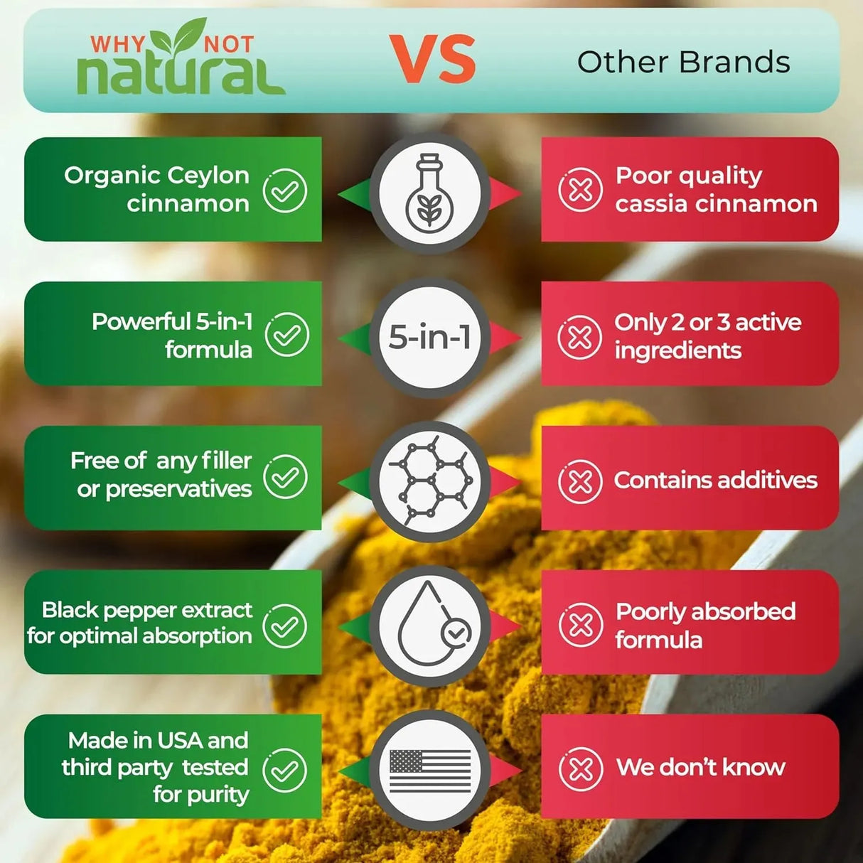WHY NOT NATURAL - Why Not Natural 5-in-1 Organic Ceylon Cinnamon 120 Capsulas - The Red Vitamin MX - Suplementos Alimenticios - {{ shop.shopifyCountryName }}