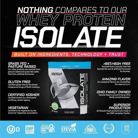 MUSCLE FEAST - Muscle Feast Grass-Fed Whey Protein Isolate Unflavored 907Gr. - The Red Vitamin MX - Suplementos Alimenticios - {{ shop.shopifyCountryName }}