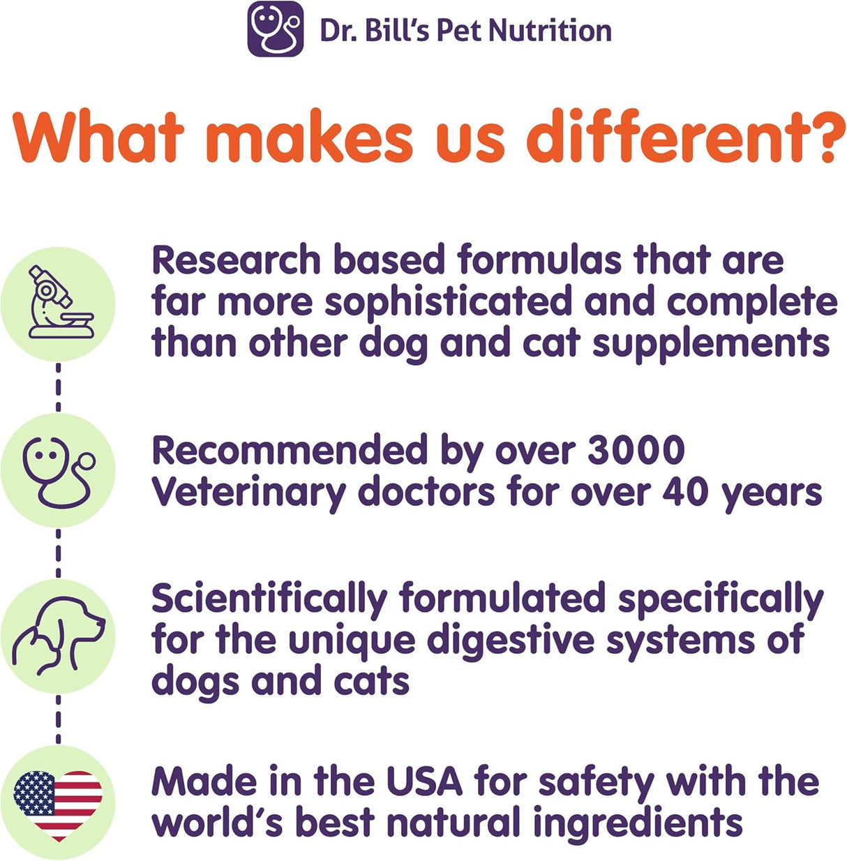 DR. BILL'S - Dr. Bill’s Canine Cognitive Support 180Gr. - The Red Vitamin MX - Suplementos Herbales Para Perros - {{ shop.shopifyCountryName }}