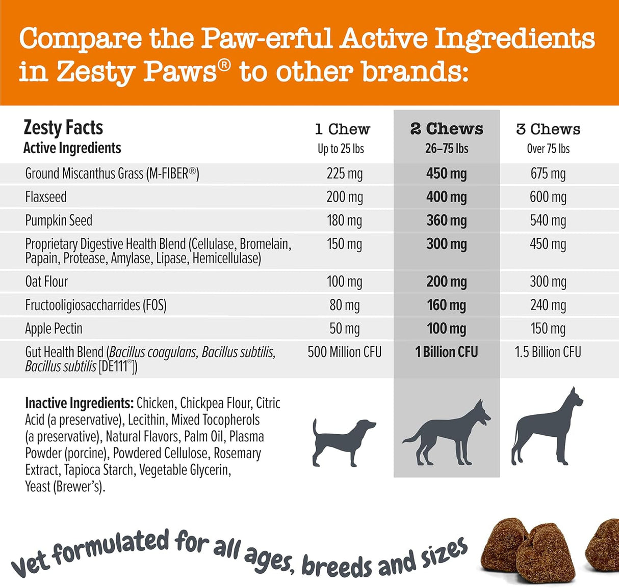 Zesty Paws Solid Poop Support Bites 90 Masticables