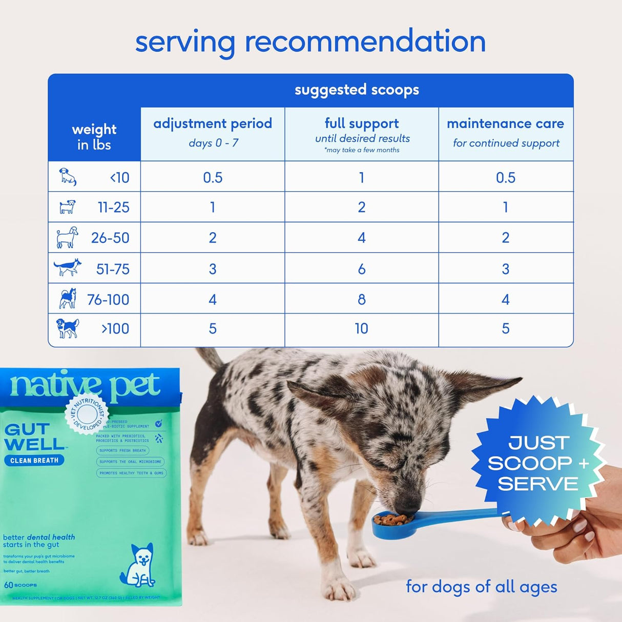 Native Pet GutWell Clean Breath 60 Servicios 360Gr.