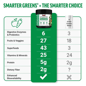 FORCE FACTOR - Force Factor Smarter Greens Superfoods Powder 30 Servicios 374Gr. - The Red Vitamin MX - Suplementos Alimenticios - {{ shop.shopifyCountryName }}