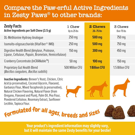 ZESTY PAWS - Zesty Paws Stay Green Bites for Dogs CHICKEN 90 Masticables - The Red Vitamin MX - Salud De Tracto Urinario Para Perros - {{ shop.shopifyCountryName }}
