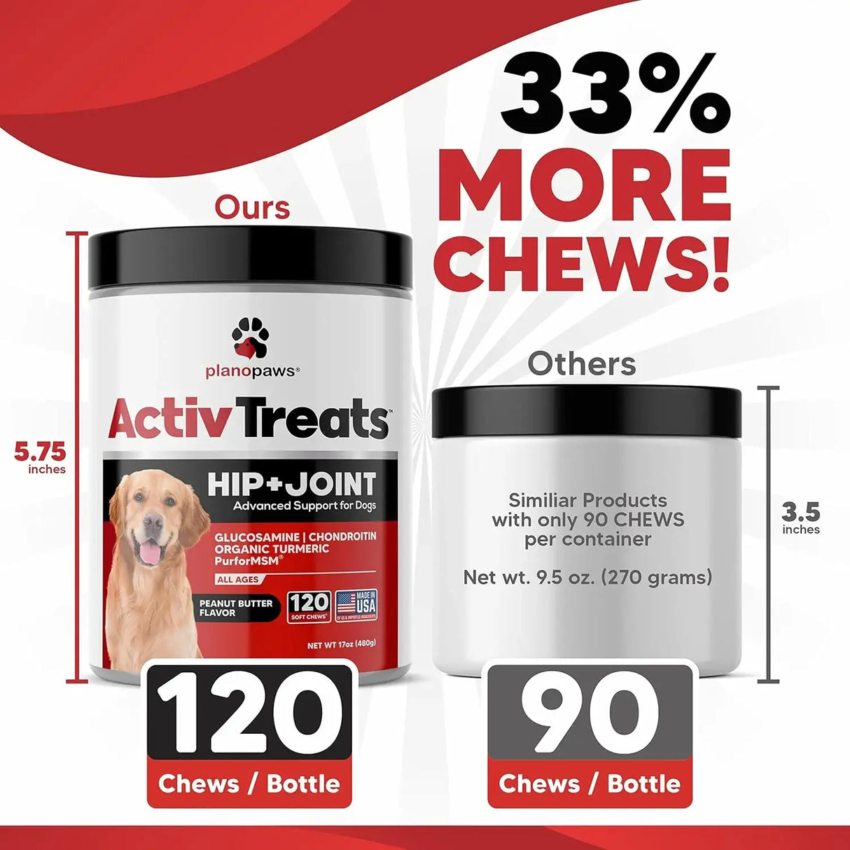 PLANOPAWS - Planopaws ActivTreats Hip and Joint Supplement Peanut Butter 120 Masticables - The Red Vitamin MX - Cuidado De Cadera Y Articulaciones Para Perros - {{ shop.shopifyCountryName }}