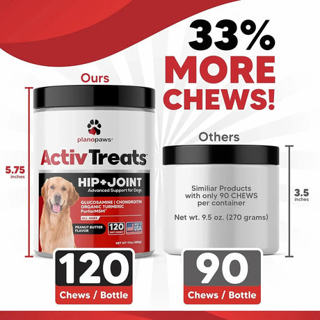 PLANOPAWS - Planopaws ActivTreats Hip and Joint Supplement Peanut Butter 120 Masticables - The Red Vitamin MX - Cuidado De Cadera Y Articulaciones Para Perros - {{ shop.shopifyCountryName }}