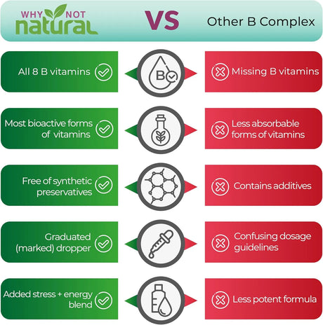 WHY NOT NATURAL - Why Not Natural Vitamin B Complex Liquid Drops 2 Fl.Oz. - The Red Vitamin MX - Suplementos Alimenticios - {{ shop.shopifyCountryName }}