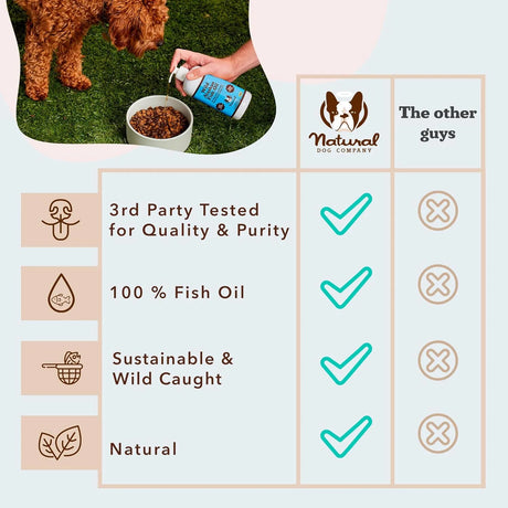 NATURAL DOG - Natural Dog Company Wild Alaskan Fish Oil for Dogs 16 Fl.Oz. - The Red Vitamin MX - Aceite De Pescado Para Perros - {{ shop.shopifyCountryName }}