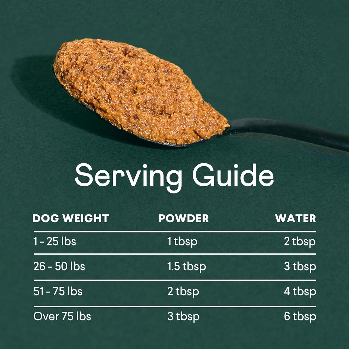 Finn Pumpkin Plus: Daily Digestive Support & Fiber-Rich Topper for Dogs 227Gr.