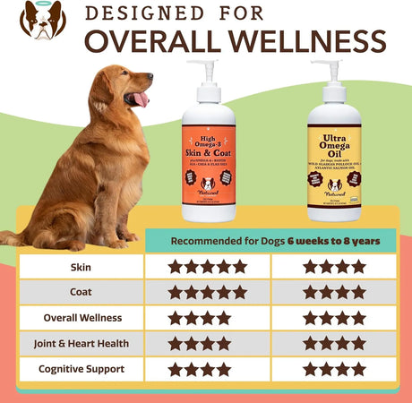 NATURAL DOG - Natural Dog Company Skin & Coat Oil 16 Fl.Oz. - The Red Vitamin MX - Aceite De Pescado Para Perros - {{ shop.shopifyCountryName }}