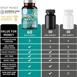NUMBER ONE NUTRITION - Number One Nutrition Premium Marine Collagen Dipeptides 120 Capsulas - The Red Vitamin MX - Suplementos Alimenticios - {{ shop.shopifyCountryName }}