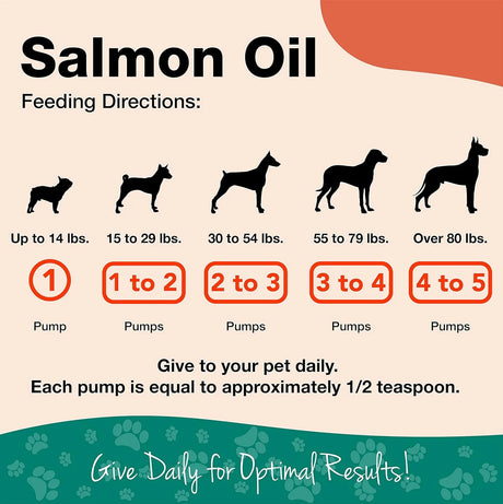 NATURVET - NaturVet Salmon Oil Skin & Coat Plus Omegas 17 Fl.Oz. - The Red Vitamin MX - Aceite De Pescado Para Perros - {{ shop.shopifyCountryName }}