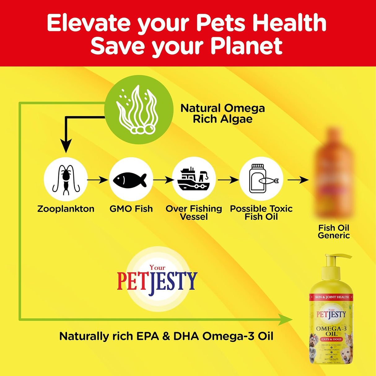 PetJesty Pure Omega 3 Oil for Dogs & Cats 750Ml.