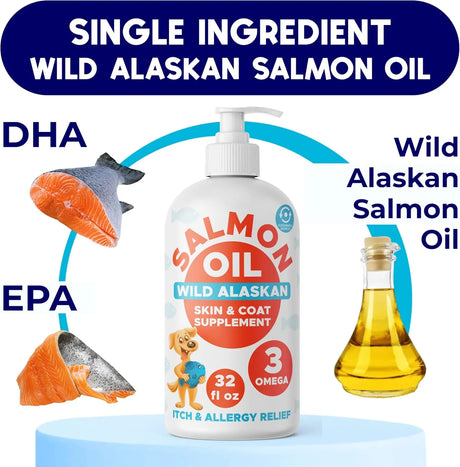 GOODGROWLIES - GOODGROWLIES Omega 3 Fish Oil for Dogs 32 Fl.Oz. - The Red Vitamin MX - Aceite De Pescado Para Perros - {{ shop.shopifyCountryName }}