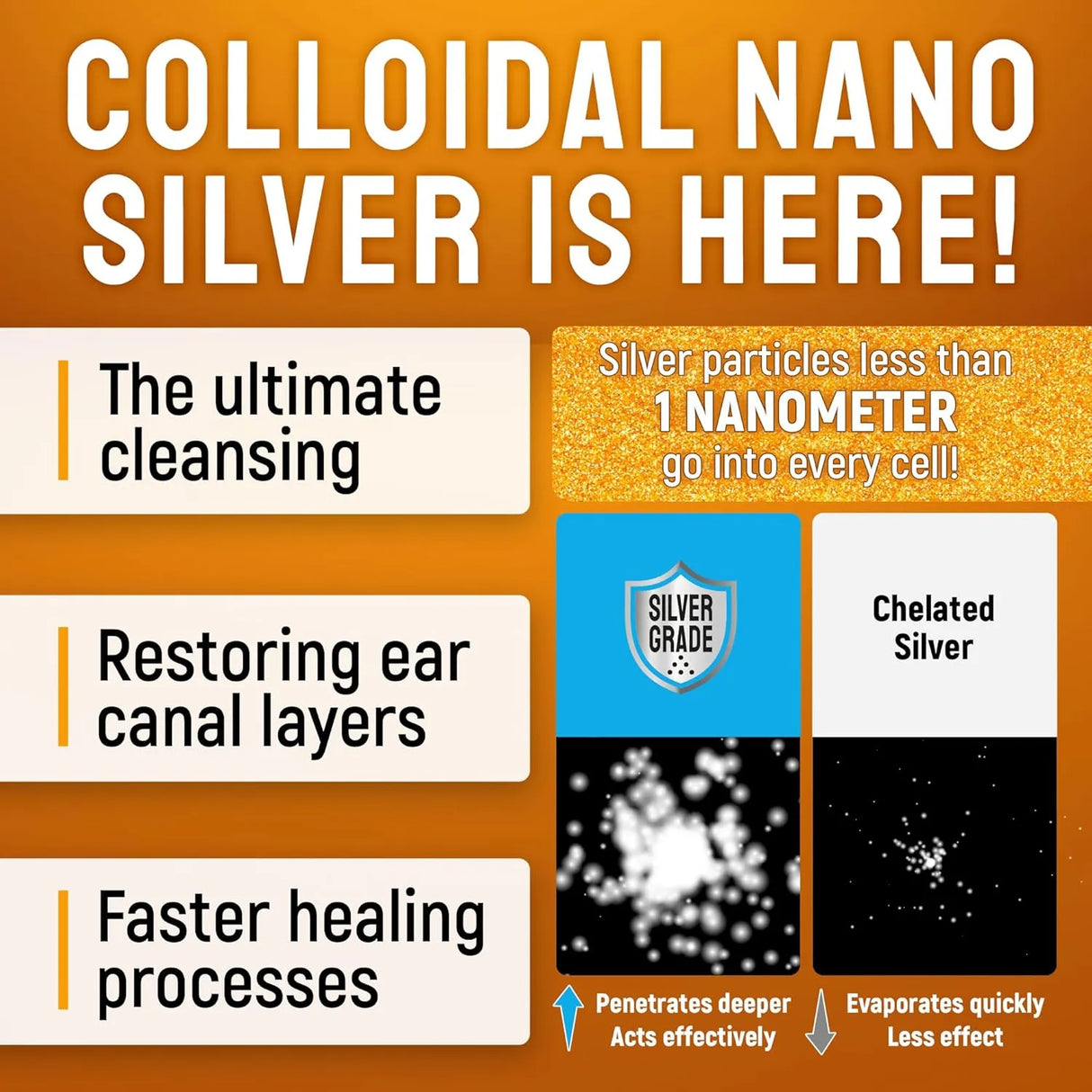 SILVER GRADE - SILVER GRADE Dog Ear Infection Treatment + Silver 2 Fl.Oz. - The Red Vitamin MX - Cuidado Del Oído De Perros - {{ shop.shopifyCountryName }}