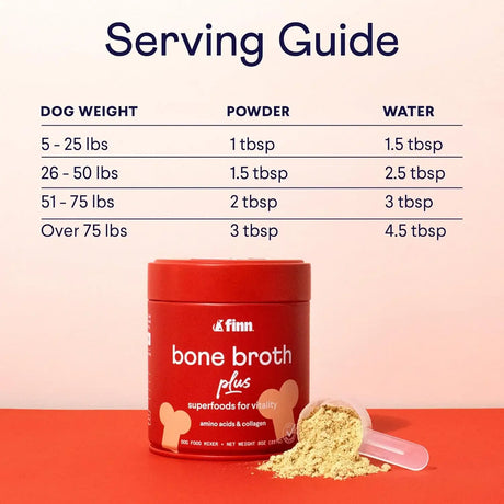 FINN - Finn Bone Broth Plus for Dogs Joint & Mobility Topper 227Gr. - The Red Vitamin MX - Cuidado De Cadera Y Articulaciones Para Perros - {{ shop.shopifyCountryName }}