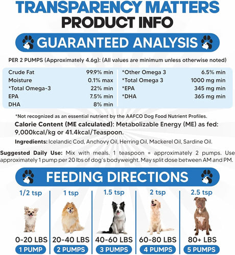 PLANOPAWS - Planopaws Omega 3 Fish Oil for Dogs 8 Fl.Oz. - The Red Vitamin MX - Aceite De Pescado Para Perros - {{ shop.shopifyCountryName }}