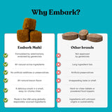 EMBARK - Embark Dog Multibenefit All-in-1 for Dogs 90 Masticables - The Red Vitamin MX - Multivitamínicos Para Perros - {{ shop.shopifyCountryName }}