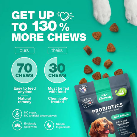CHEWIA - CHEWIA Probiotics for Dogs 70 Masticables - The Red Vitamin MX - Probióticos Para Perros - {{ shop.shopifyCountryName }}