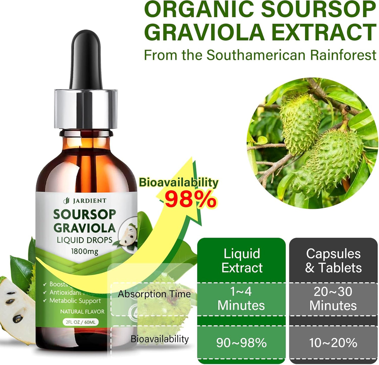 Jardient Soursop Bitters Liquid Oil Graviola Soursop Extract 2 Fl.Oz.