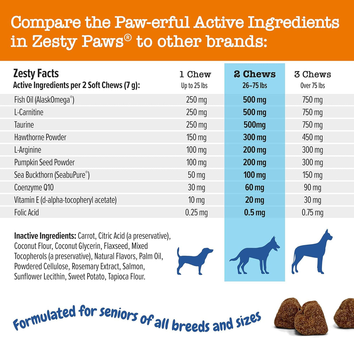 Zesty Paws Senior Advanced Cardiovascular Support for Dogs Salmon 90 Masticables