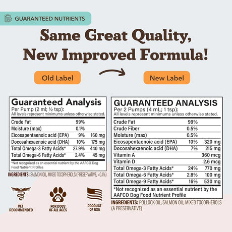 NATURAL DOG - Natural Dog Company Wild Alaskan Salmon Oil Formula with Omega 3 16 F.Oz. - The Red Vitamin MX - Aceite De Pescado Para Perros - {{ shop.shopifyCountryName }}