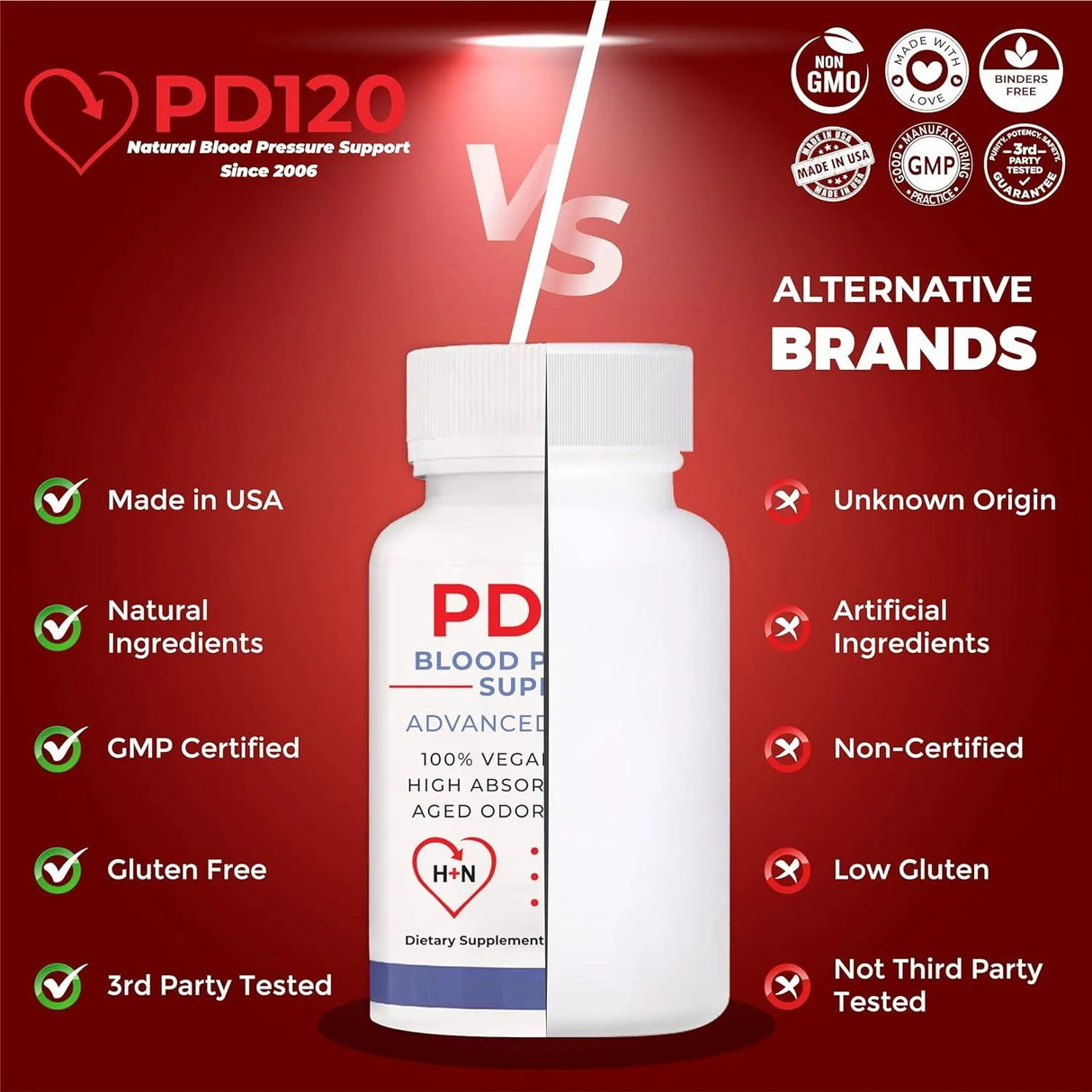 PD120 - PD120 Blood Pressure Support 60 Capsulas - The Red Vitamin MX - Suplementos Alimenticios - {{ shop.shopifyCountryName }}