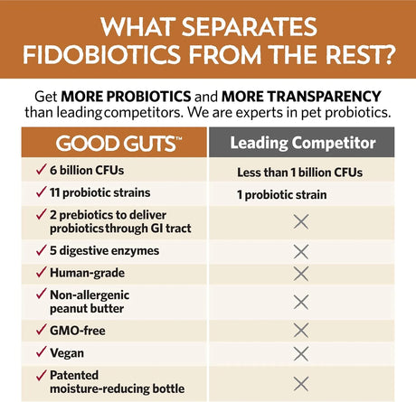 FIDOBIOTICS - Fidobiotics Good Guts for Medium Mutts Probiotic for Dogs 30 Dias - The Red Vitamin MX - Probióticos Para Perros - {{ shop.shopifyCountryName }}