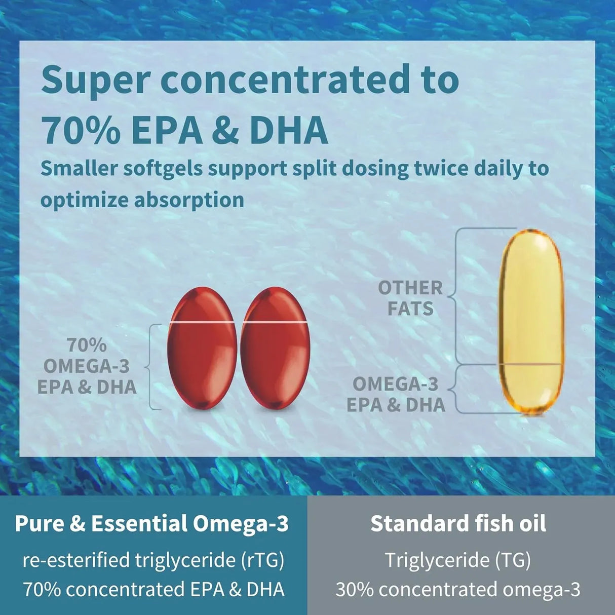 IGENNUS - Igennus Advanced Triglyceride Omega 3 Wild Fish Oil 180 Capsulas Blandas - The Red Vitamin MX - Suplementos Alimenticios - {{ shop.shopifyCountryName }}