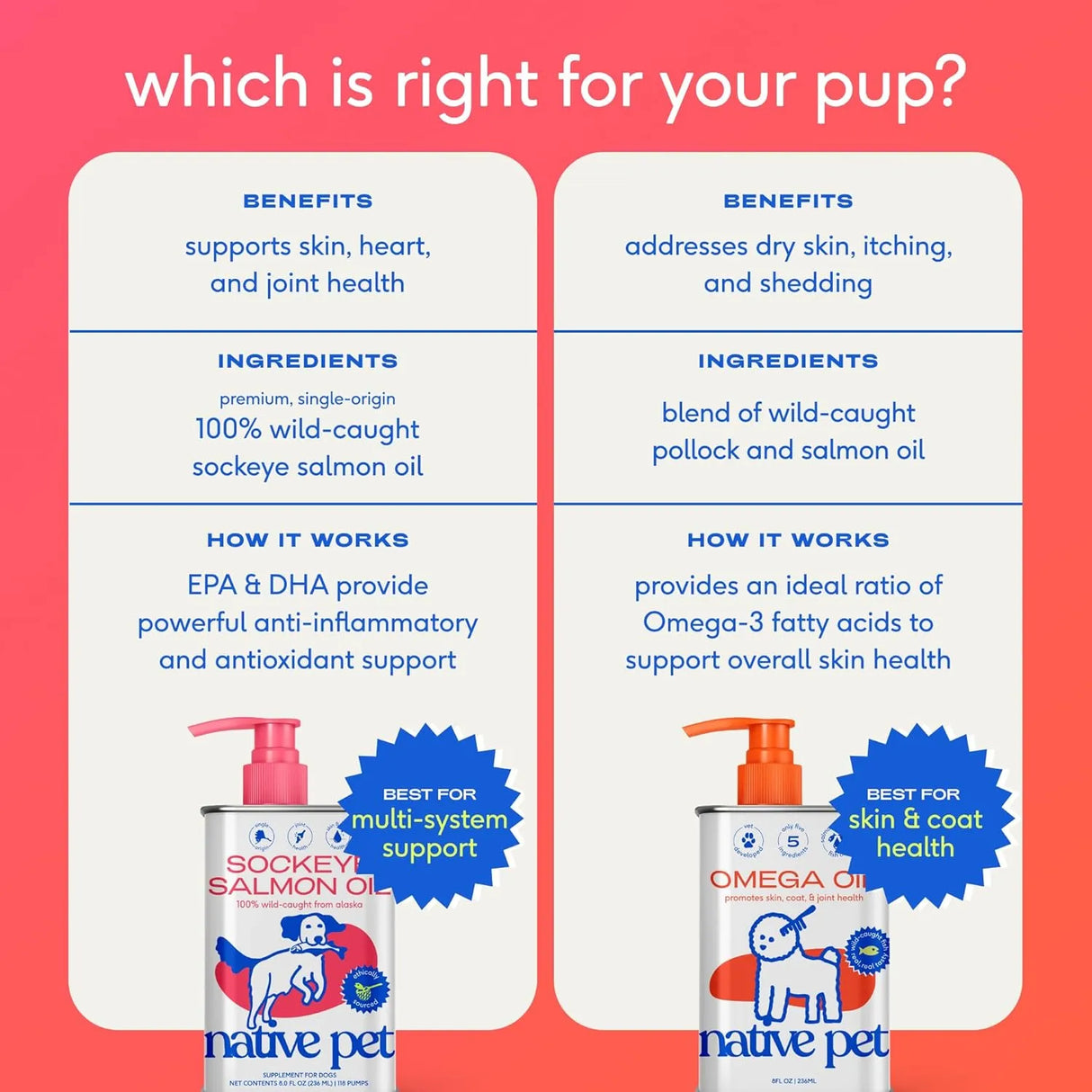NATIVE PET - Native Pet Omega 3 Fish Oil for Dogs & Cats 8 Fl.Oz. - The Red Vitamin MX - Aceite De Pescado Para Perros - {{ shop.shopifyCountryName }}