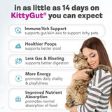 MUTTGUT KittyGut 3-in-1 Organic Cat Probiotics & Postbiotic Supplement Powder 60Gr.