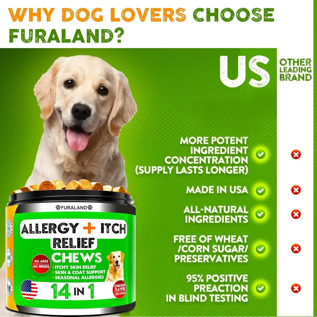 FURALAND - FURALAND Dog Allergy Relief Chews 120 Masticables - The Red Vitamin MX - Remedios Para La Picazón De Perros - {{ shop.shopifyCountryName }}