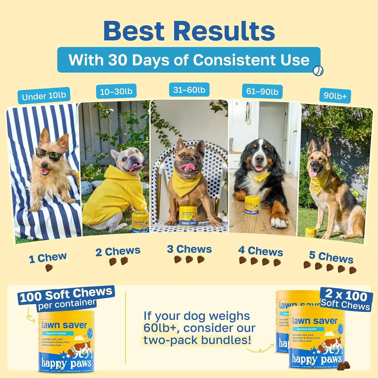 HAPPY PAWS - Happy Paws Lawn Saver Dog Chews 100 Masticables 2 Pack - The Red Vitamin MX - Salud De Tracto Urinario Para Perros - {{ shop.shopifyCountryName }}