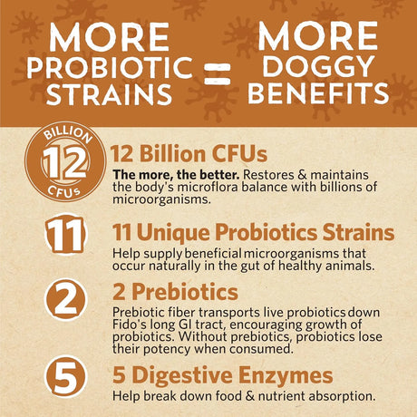 FIDOBIOTICS - Fidobiotics Good Guts for Big Mutts Probiotic for Dogs 20 Dias - The Red Vitamin MX - Probióticos Para Perros - {{ shop.shopifyCountryName }}