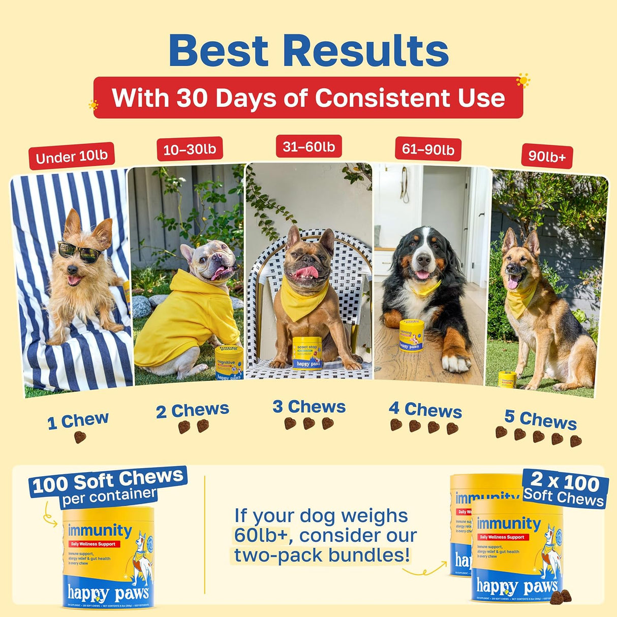 Happy Paws Immunity Daily Wellness Support for Dogs 100 Masticables 2 Pack