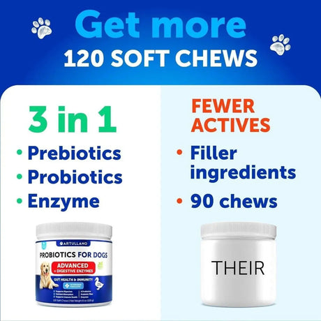 ARTULLANO - Artullano Probiotics for Dogs Duck Flavor 120 Masticables - The Red Vitamin MX - Probióticos Para Perros - {{ shop.shopifyCountryName }}