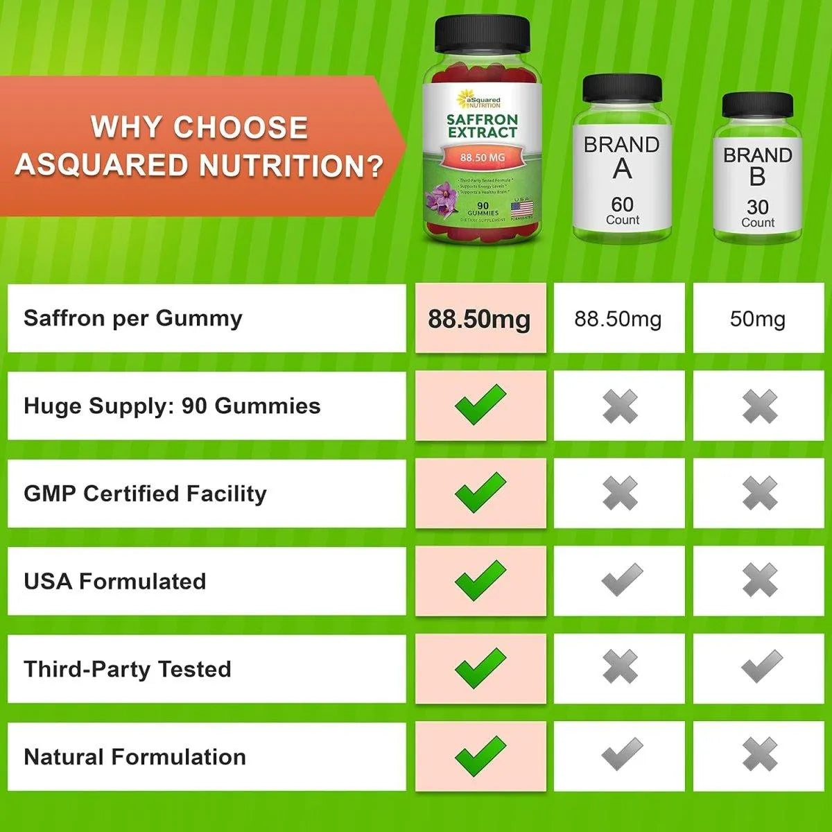 ASQUARED NUTRITION - aSquared Nutrition Saffron Gummies 90 Gomitas - The Red Vitamin MX - Suplementos Alimenticios - {{ shop.shopifyCountryName }}