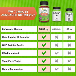 ASQUARED NUTRITION - aSquared Nutrition Saffron Gummies 90 Gomitas - The Red Vitamin MX - Suplementos Alimenticios - {{ shop.shopifyCountryName }}