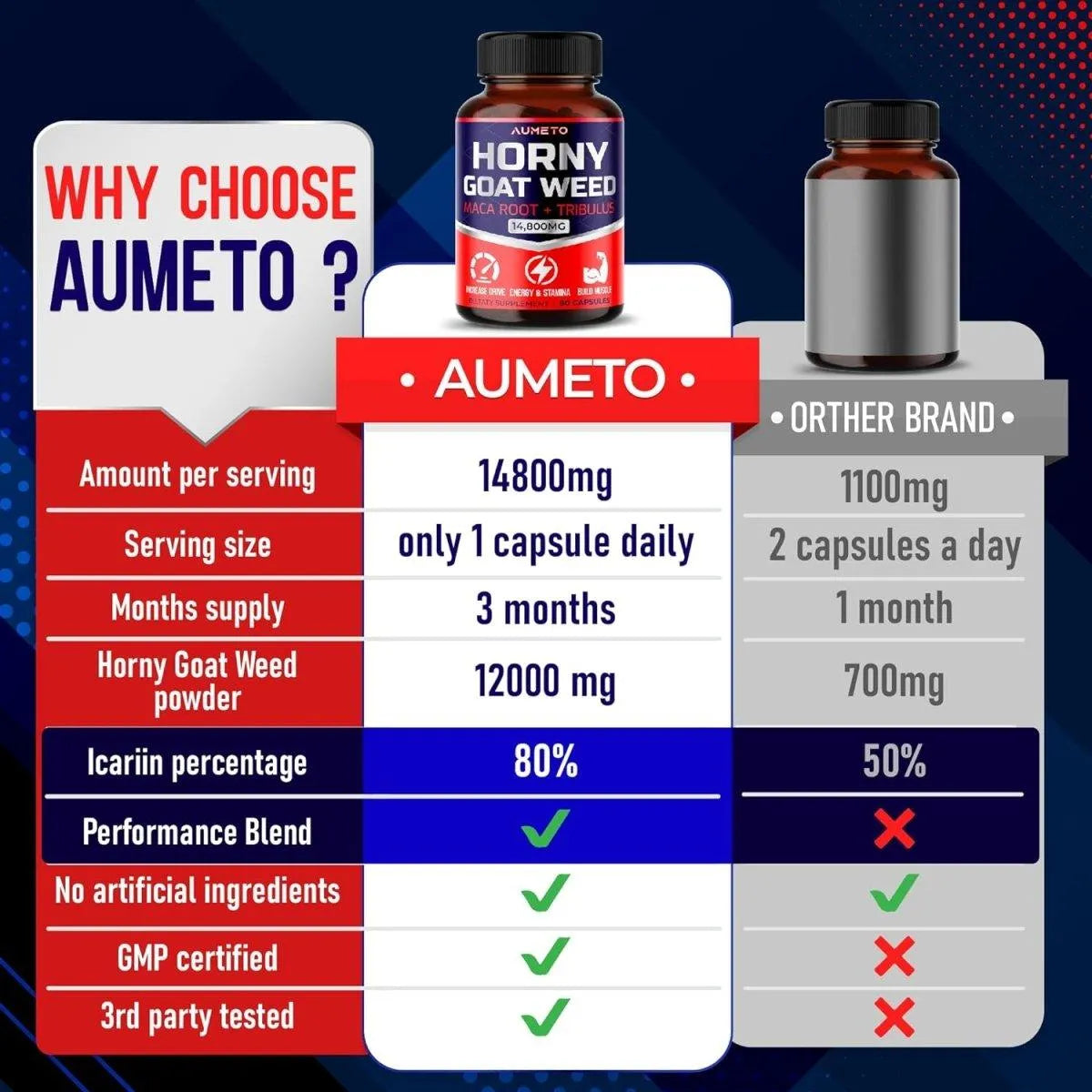 AUMETO - Aumeto Horny Goat Weed 13040Mg. 90 Capsulas - The Red Vitamin MX - Suplementos Alimenticios - {{ shop.shopifyCountryName }}